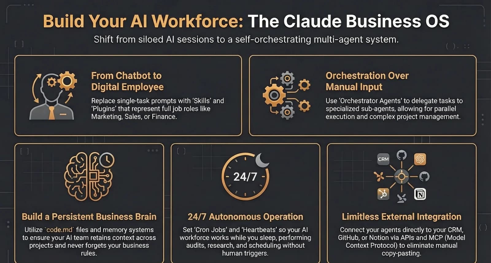 Building an AI Employee: Custom Applications That Replace Repetitive Tasks — Infographic