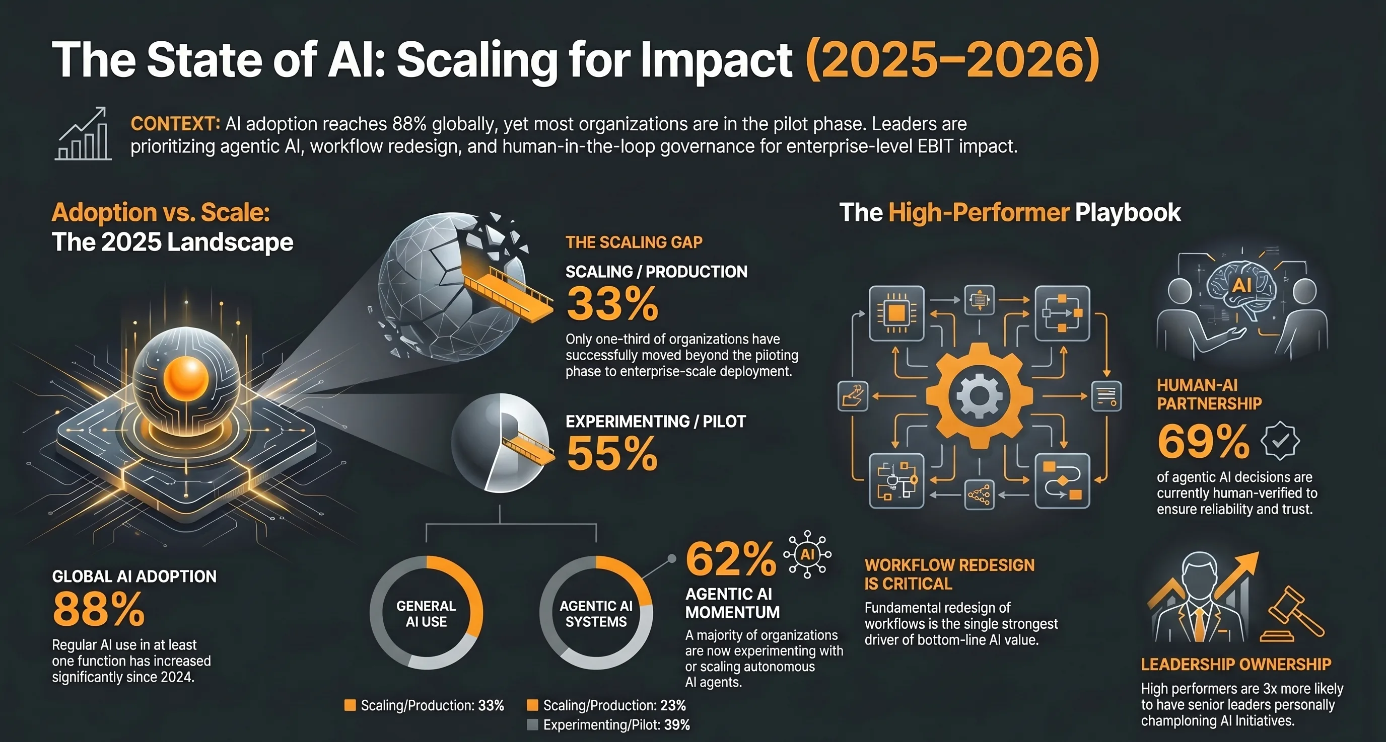 How to Choose an AI Implementation Partner in NZ — Infographic