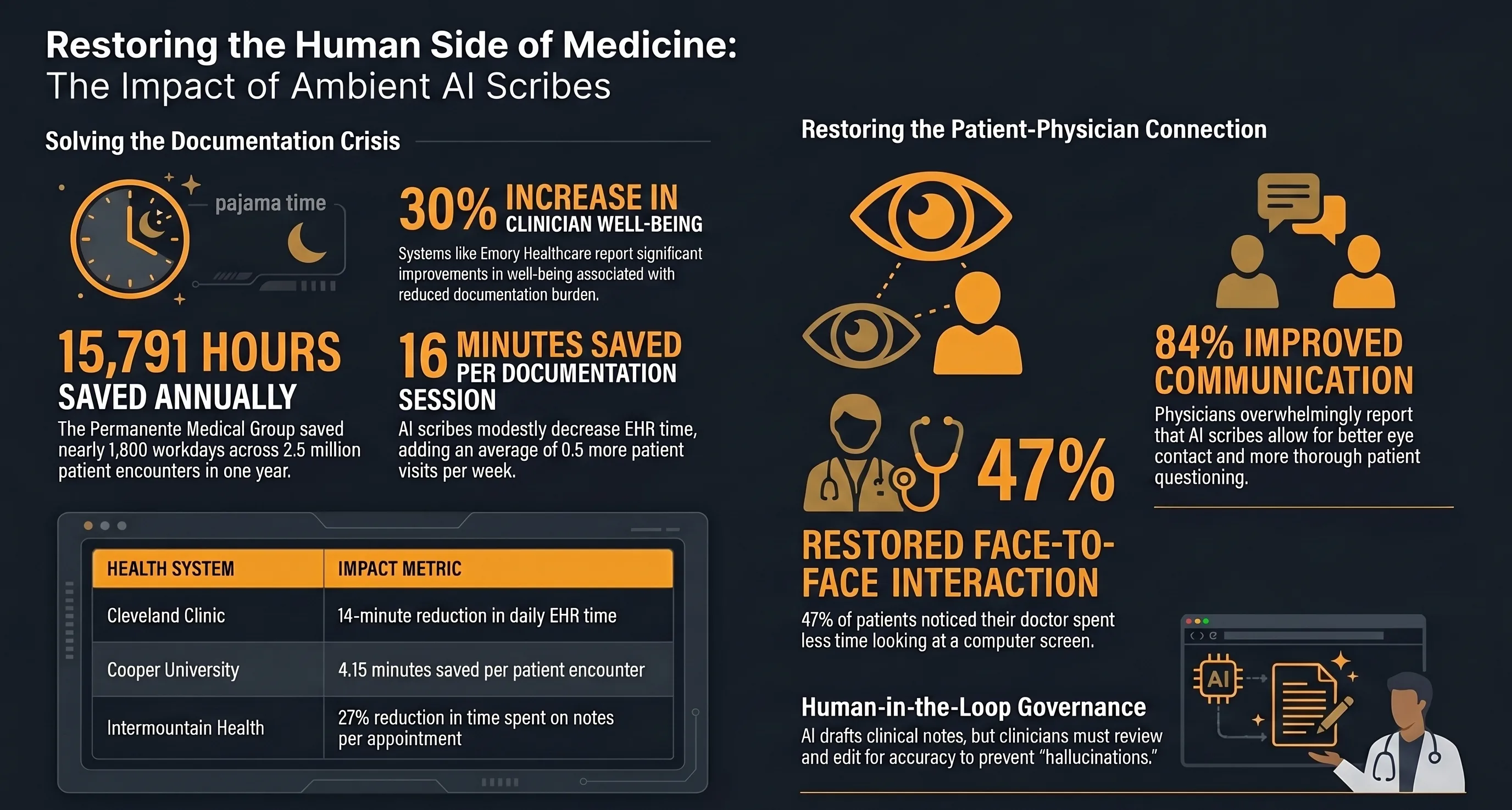 AI for NZ Healthcare Clinics: A Practitioner’s Guide for 2026 — Infographic