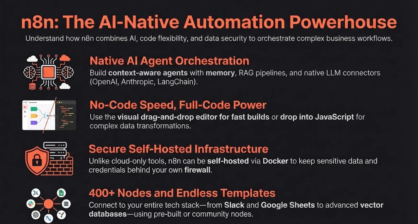 n8n for Beginners: The Complete Guide to Workflow Automation — Infographic