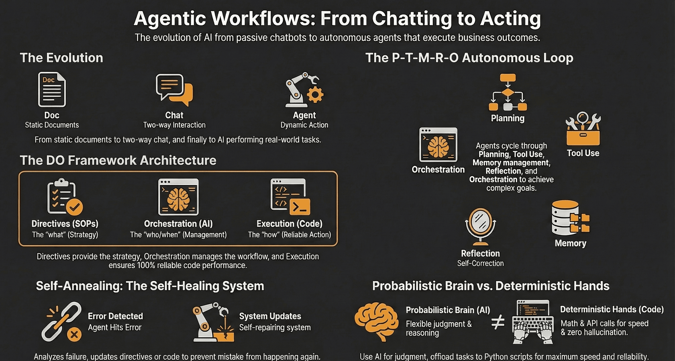 The Rise of Agentic Development: How AI Agents Are Replacing Development Teams — Infographic