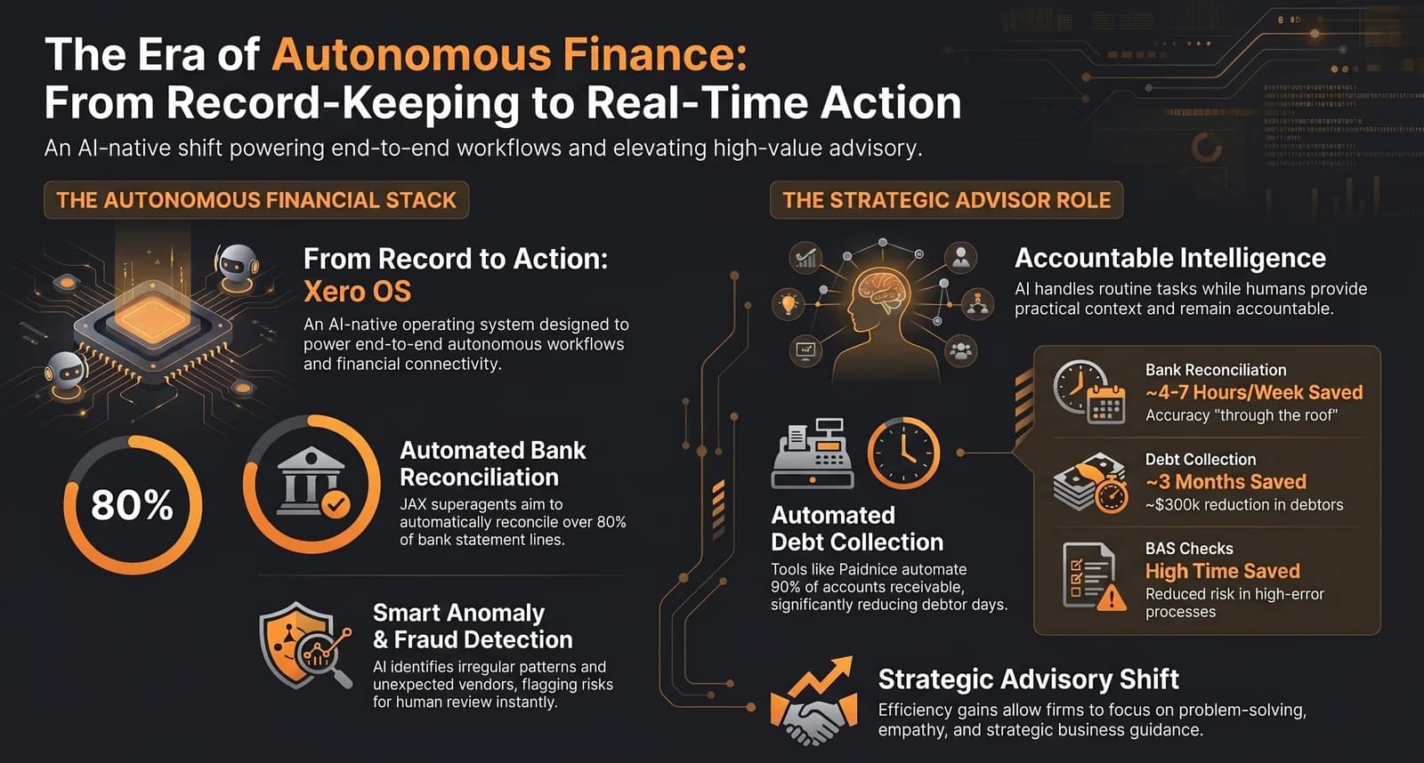 AI for NZ Accountants: The Practitioner’s Guide to 2026