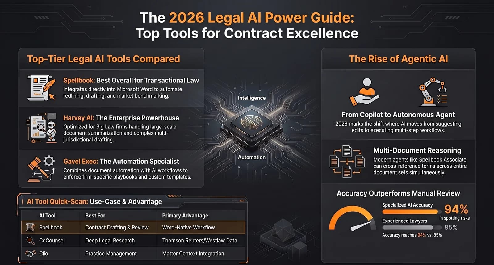 AI for NZ Legal Practices: A Practical Guide for Lawyers in 2026