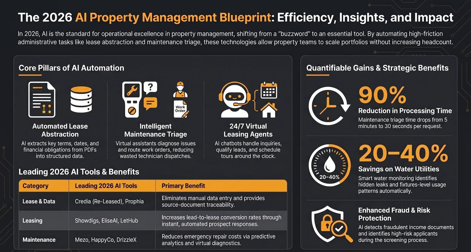 AI for NZ Property Managers: A Practical Guide for 2026