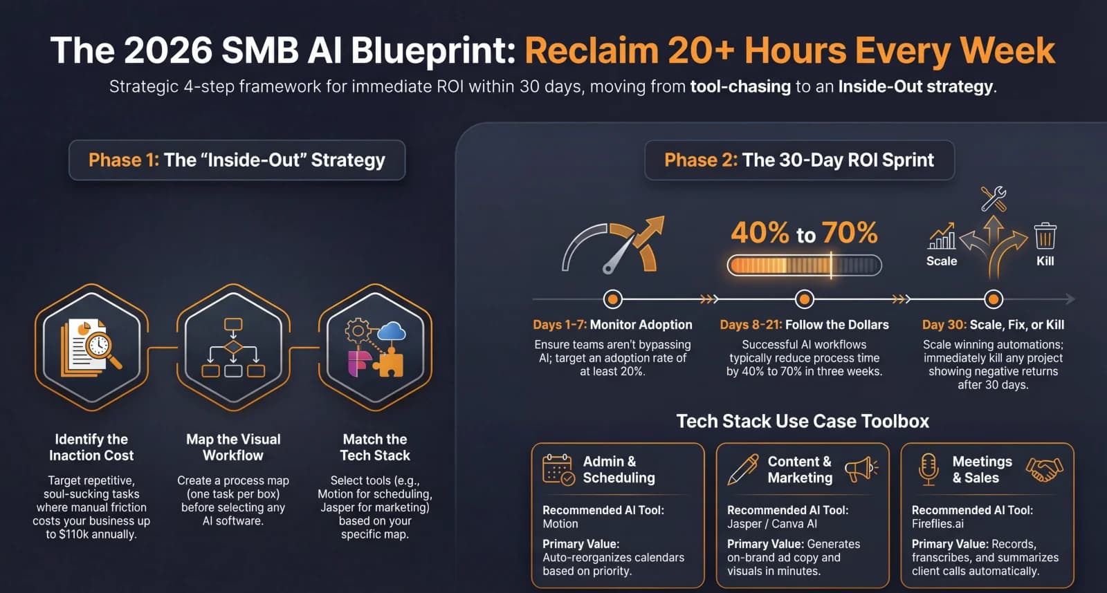 5 AI Quick Wins Any Business Can Implement This Quarter