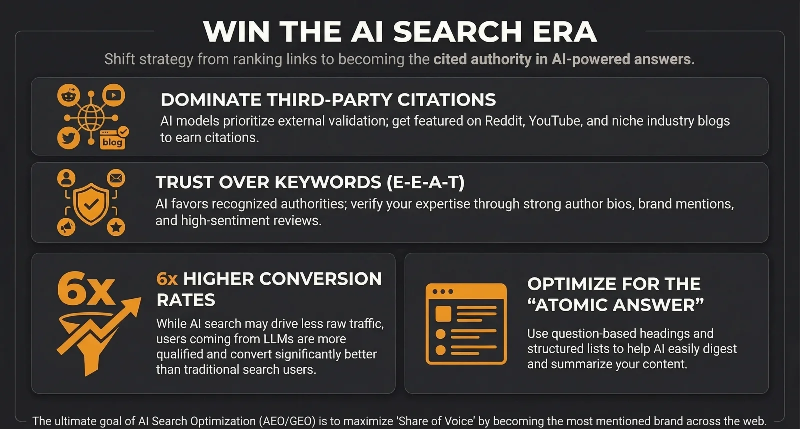 AI Search Sends Businesses 10x More Revenue Per Click — Infographic