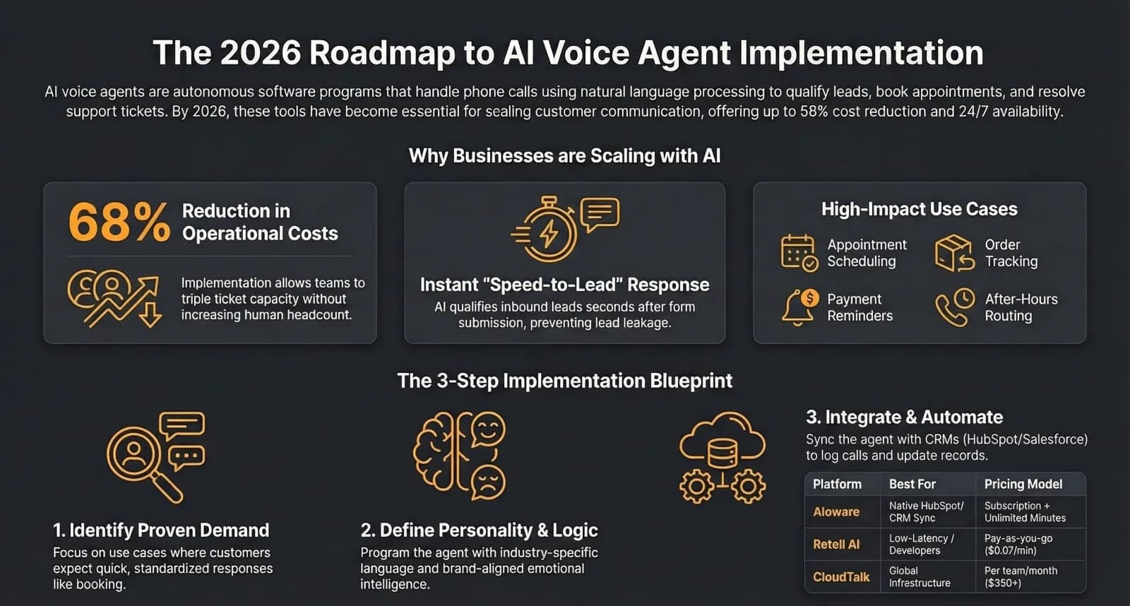 AI Voice Agents for Business: The Complete 2026 Guide