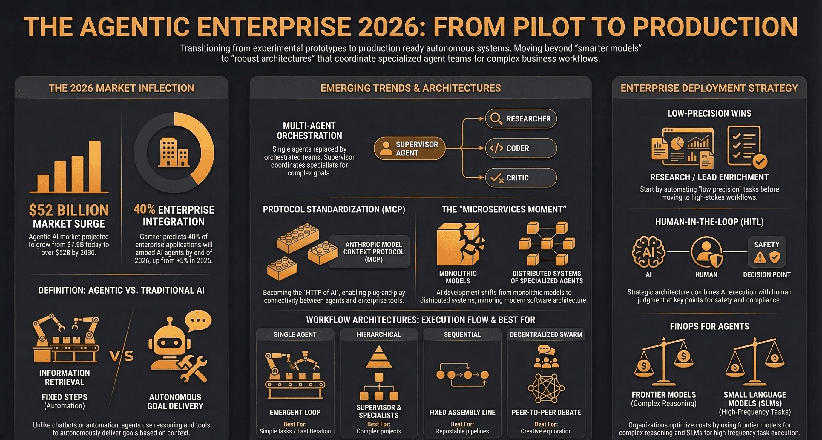 How to Build AI Agents for Your Business Without Writing Code — Infographic