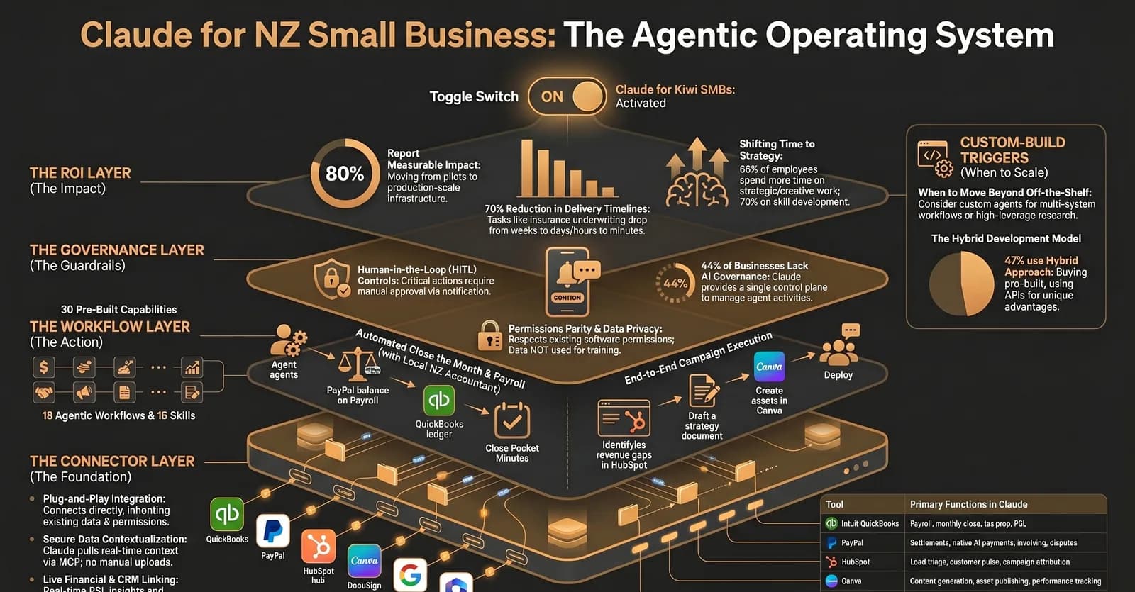 Claude for Small Business: What NZ Operators Should Automate First