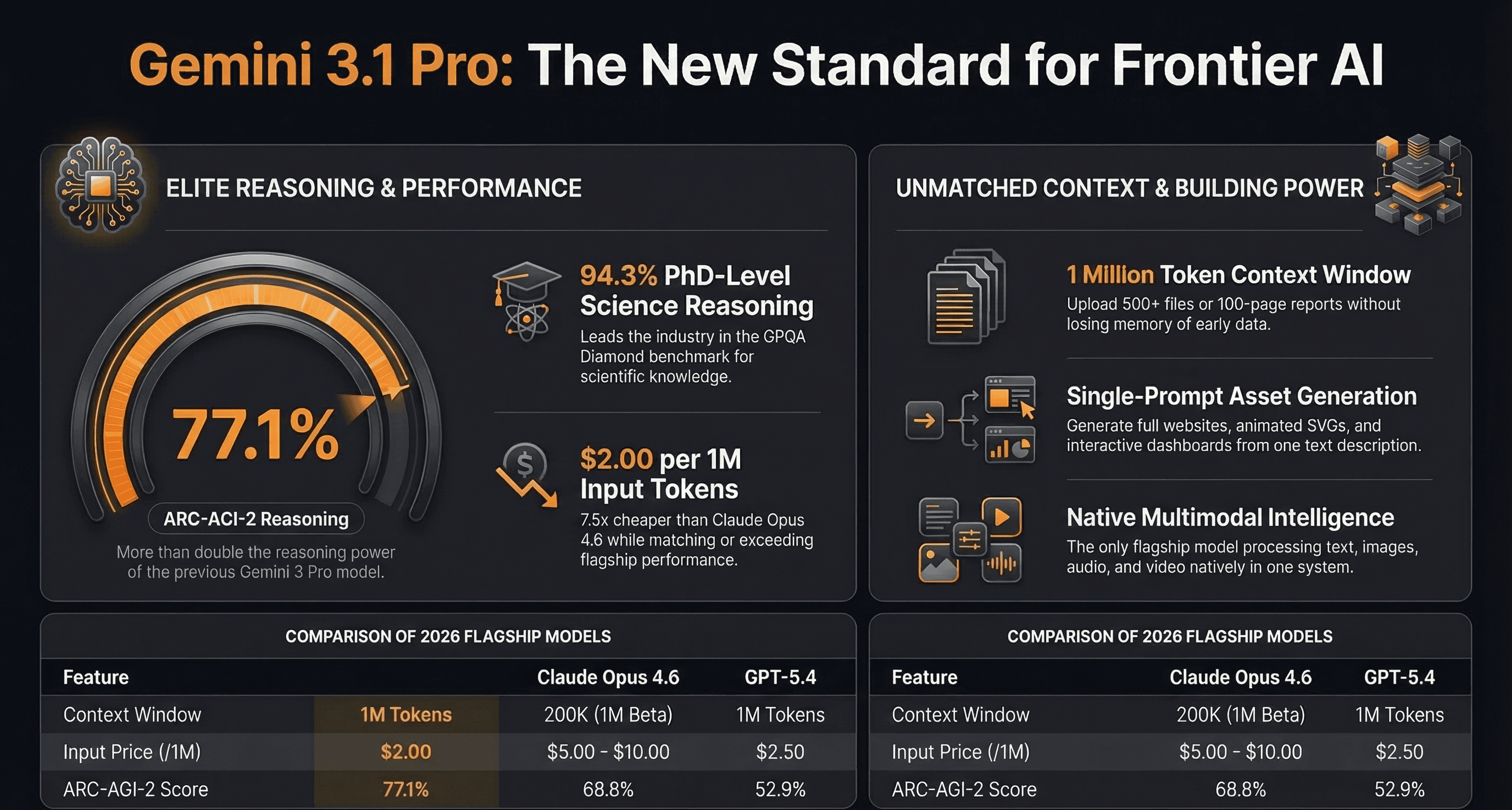 What Is Google Gemini 3.1 Pro and How Can Your Business Use It? — Infographic