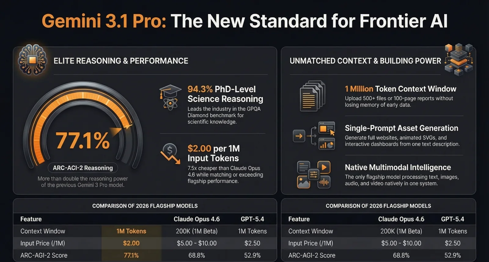 What Is Google Gemini 3.1 Pro and How Can Your Business Use It? — Infographic