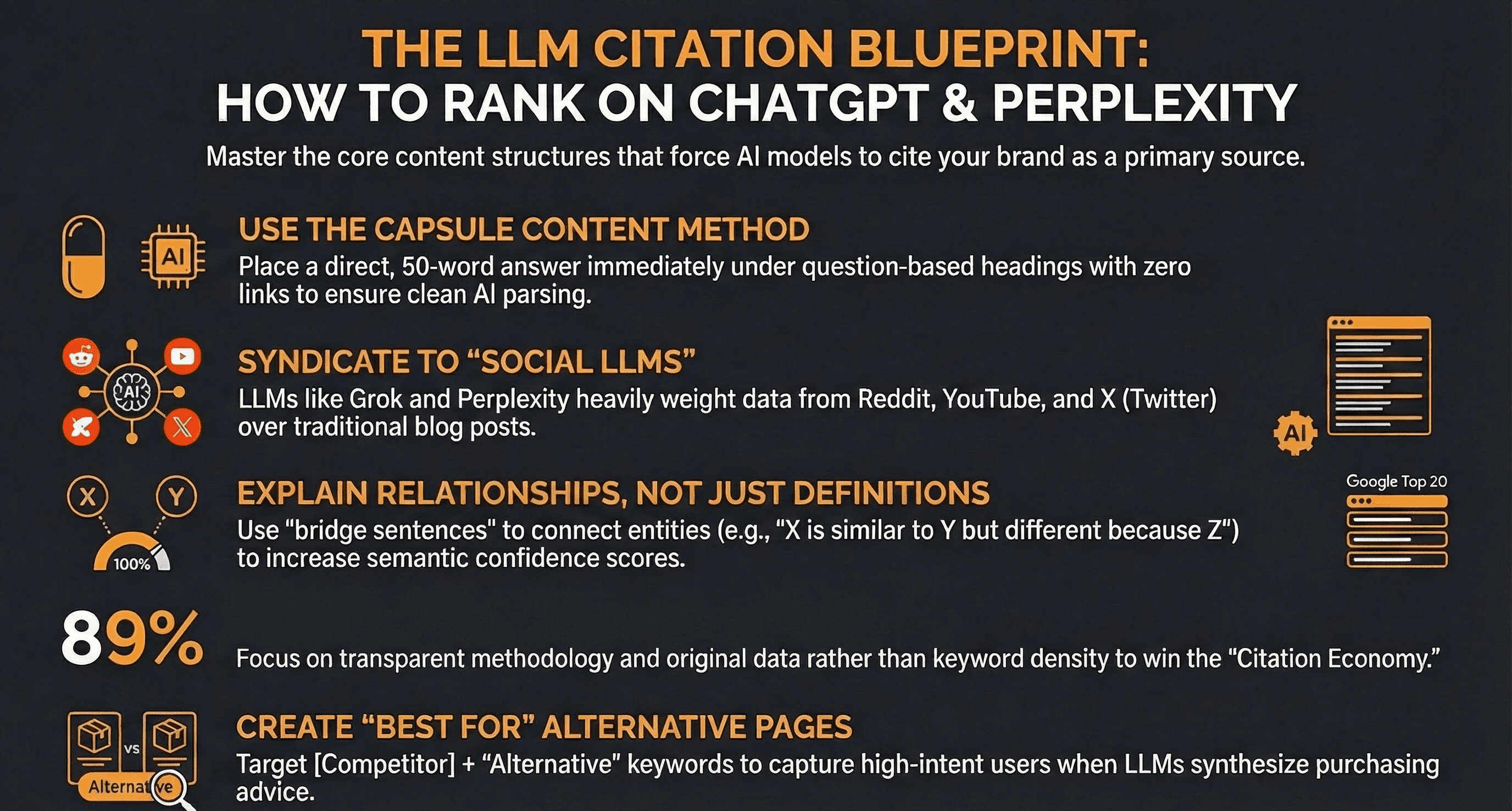 How to Get Your Business Cited by ChatGPT — Infographic