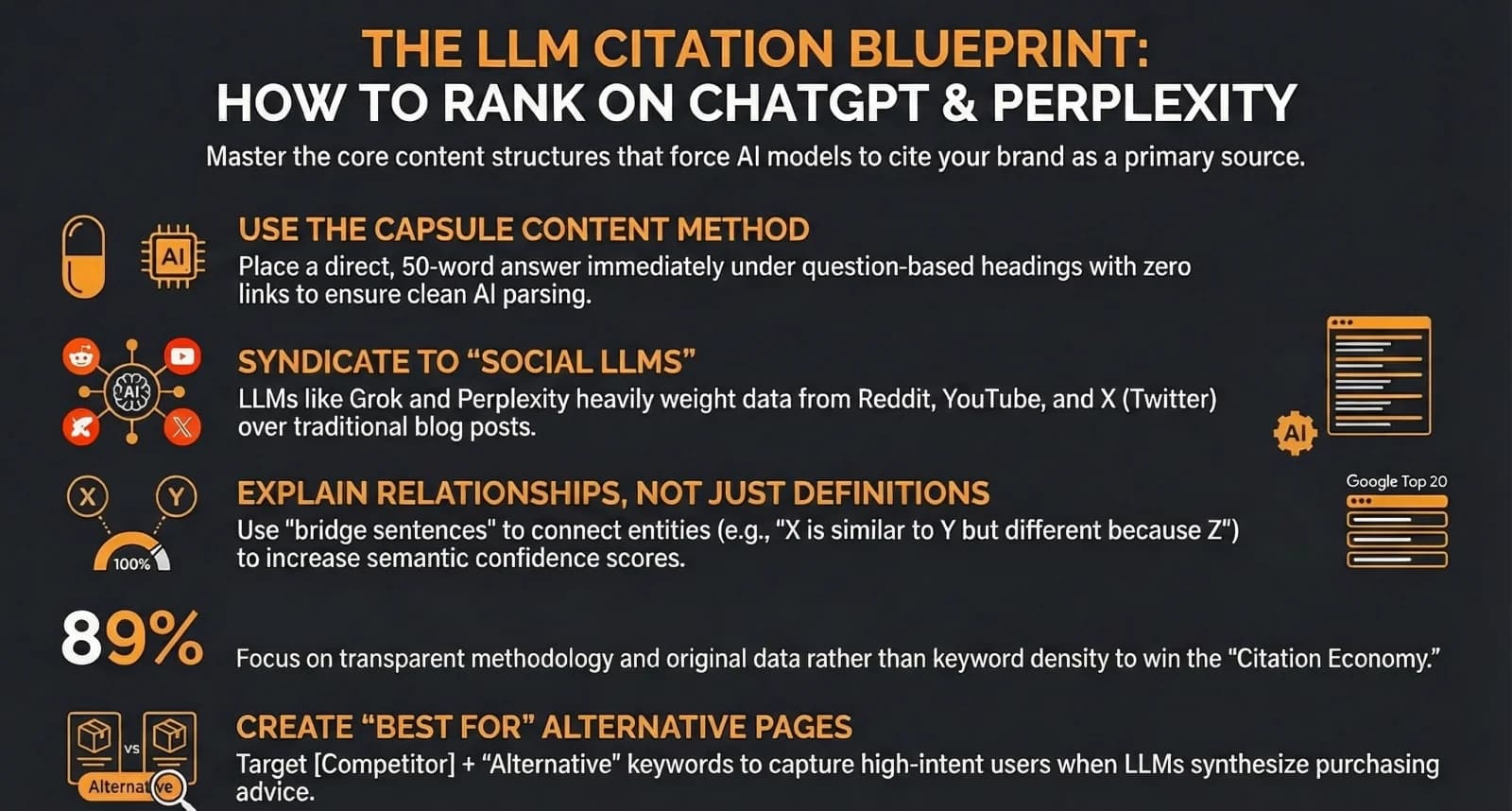 How to Get Your Business Cited by ChatGPT — Infographic