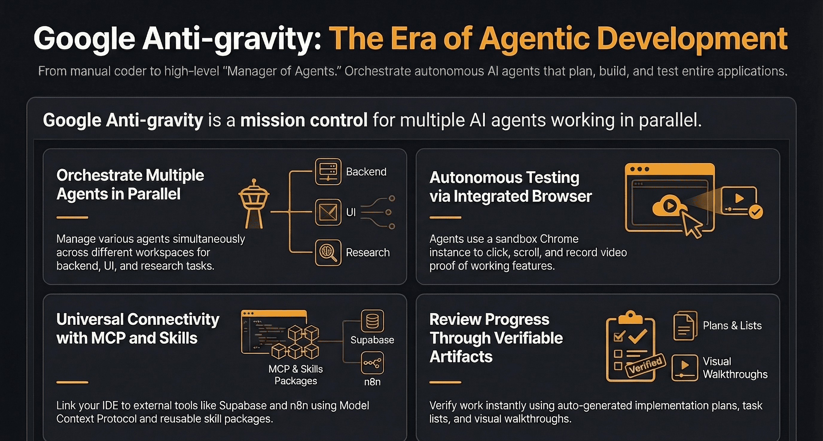 Google AntiGravity: What It Means for Small Businesses — Infographic