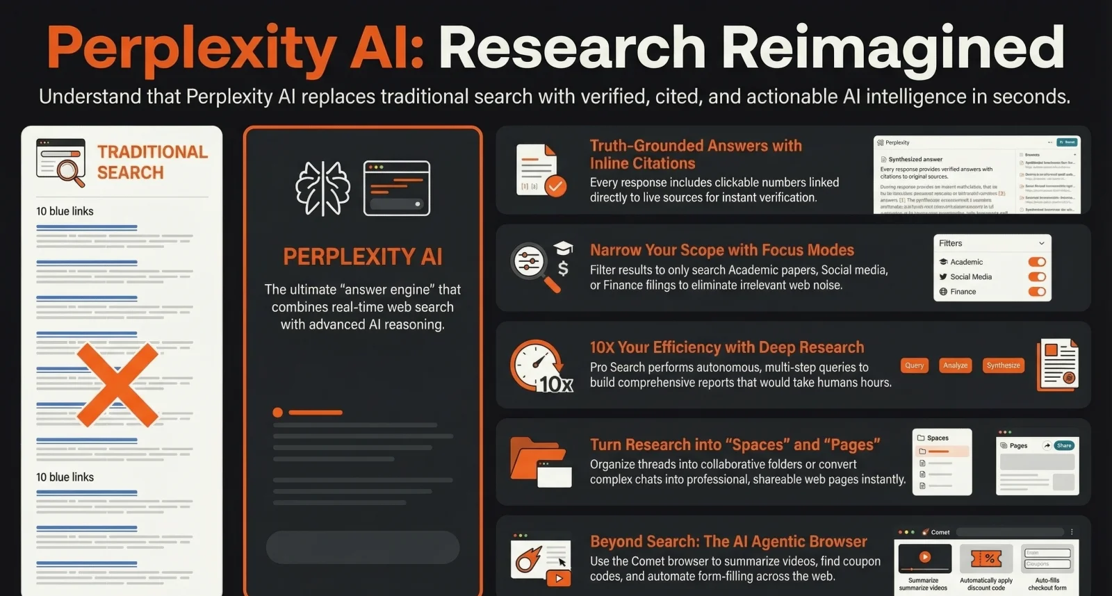 Perplexity AI for Beginners: The Complete Guide for Business Owners