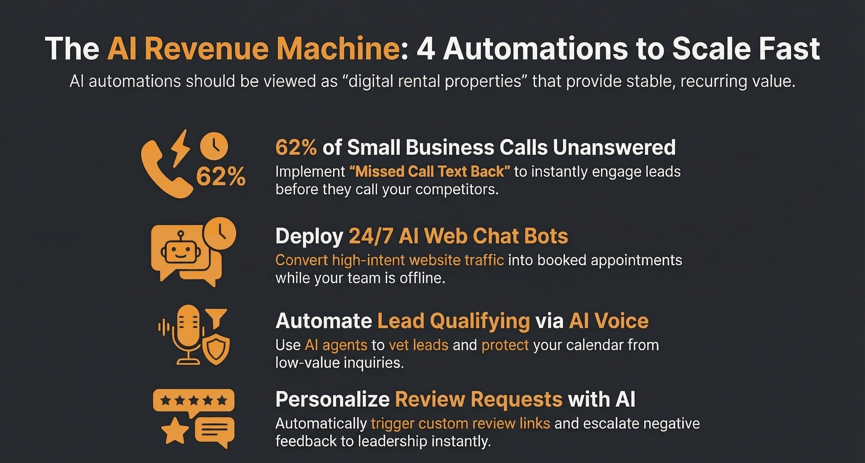 5 Revenue-Generating AI Automations Every Growing Business Needs — Infographic