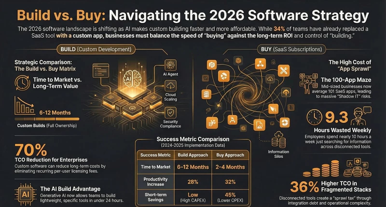 The Hidden Cost of SaaS Sprawl: Why Your $200/Month Tool Stack Actually Costs $2,000