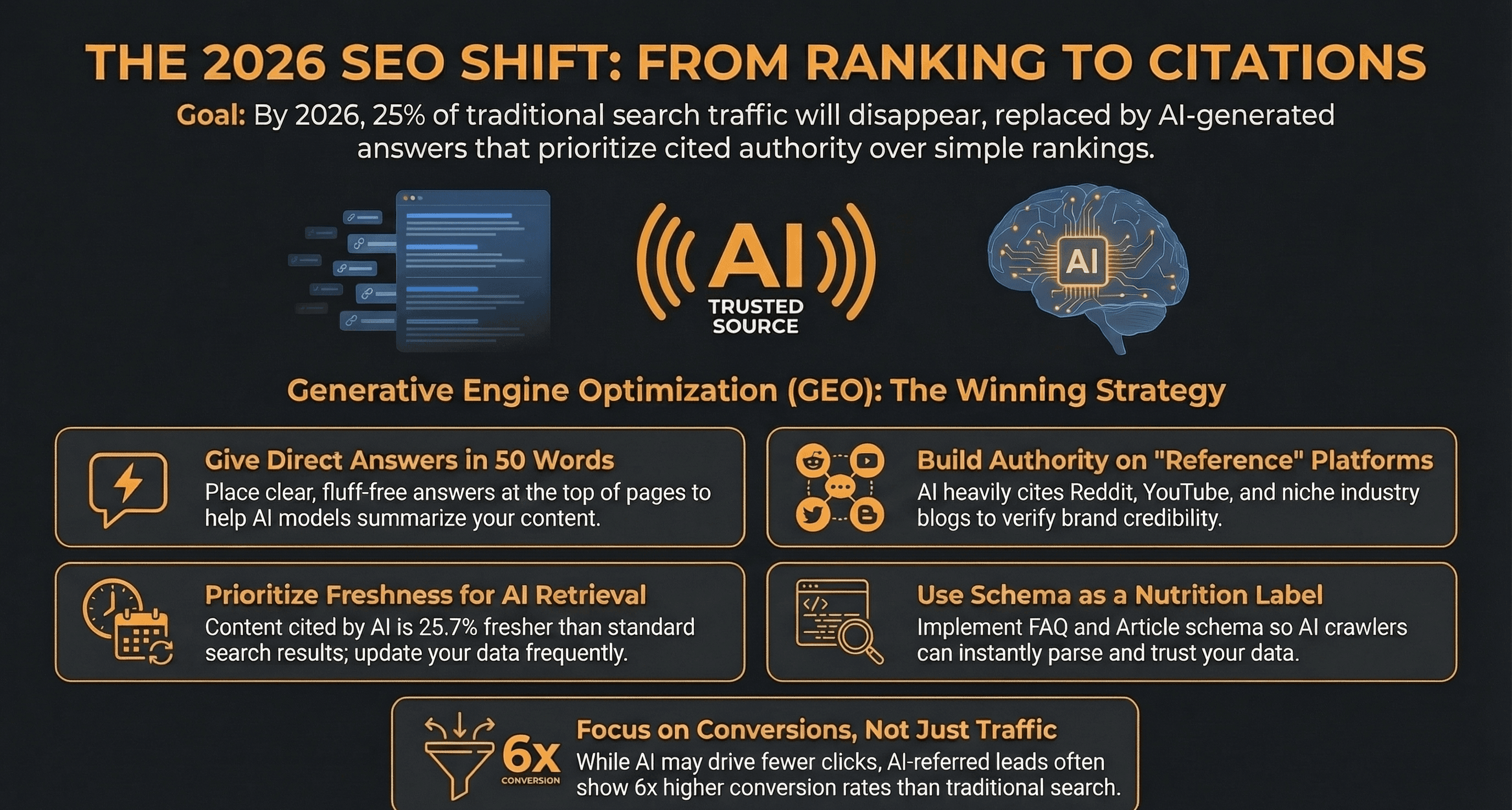 Your Website Is Invisible to AI Search — Here Is How to Fix It — Infographic